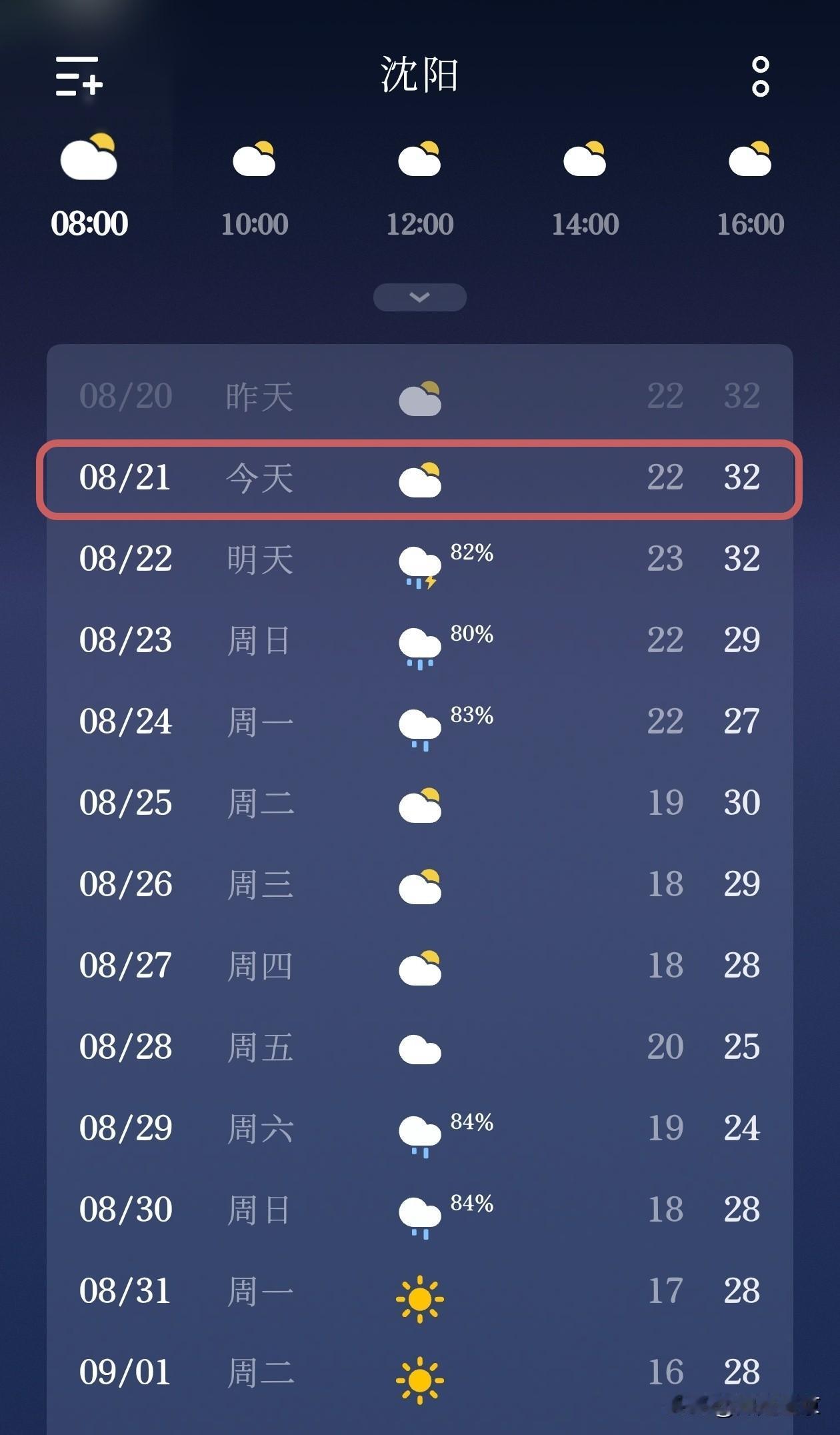 沈阳的朋友们，来关注下最近几天的天气情况！

今天是8月21号，沈阳晴转多云，气