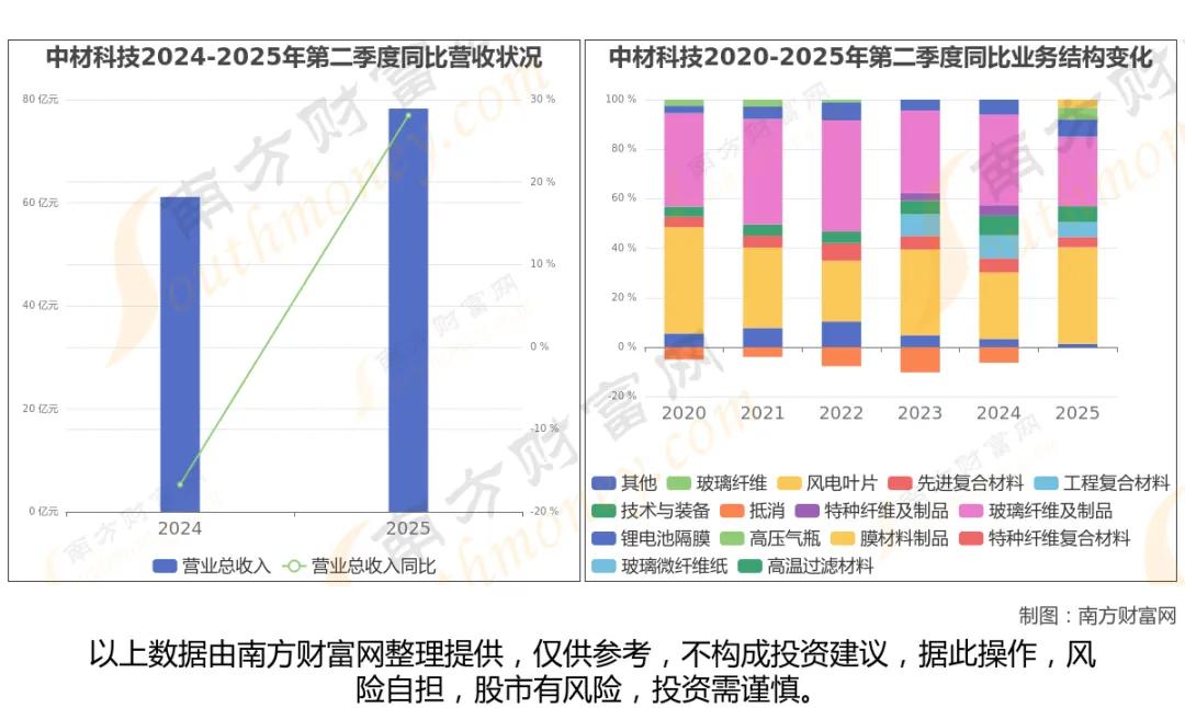 电子布核心基材！8家玻纤产业链头部企业全梳理
 
电子级玻璃纤维布，采用电子无碱