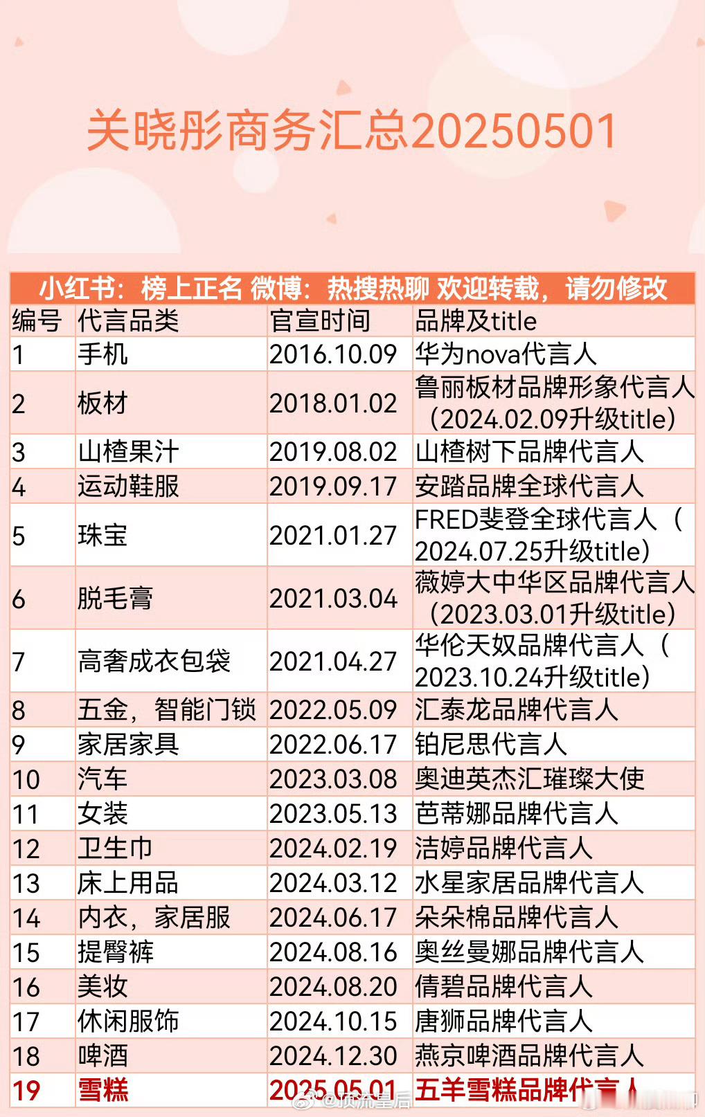 粉丝投稿关晓彤、赵露思、虞书欣现存商务汇总 ​​​
