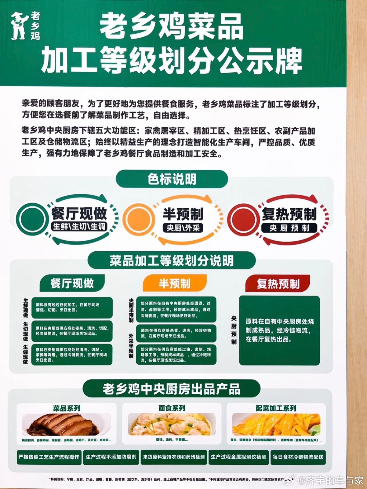 建议所有餐厅都学学老乡鸡，人家会把菜品加工等级标记出来，你要是不喜欢预制菜那就买