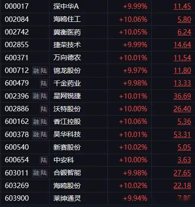 午后市场预计延续震荡分化 连续大涨后获利盘有兑现要求 关键看量能能否维持承接 若