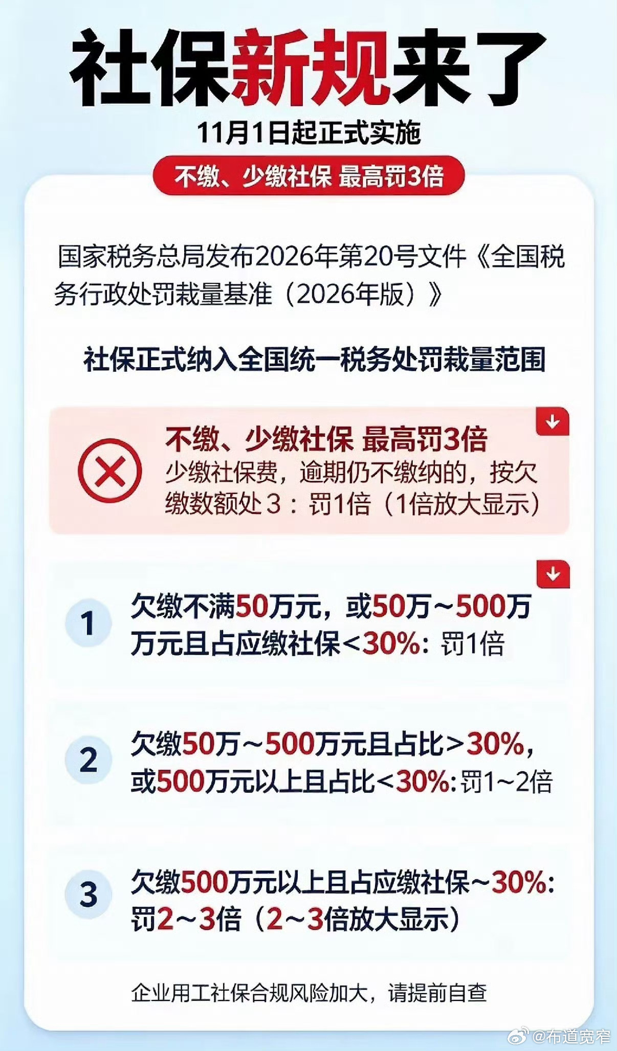 宽窄观察从11月1日起，社保纳入税务处罚范围，想再不交就很难了。说社保也是一种税