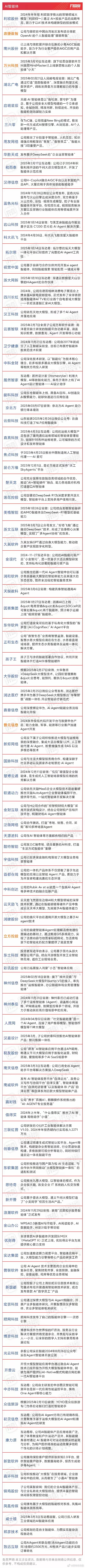 炒的没啥可炒了，周末放出消息最多的是人工智能概念，全网再提AI智能体，提各种AI