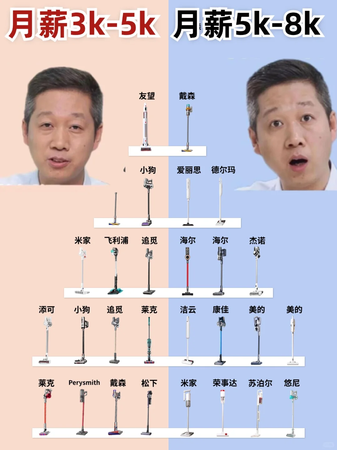 拒绝躺平！双十一新品吸尘器大测评！