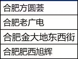 合肥ALDI 奥乐齐岗位直招，无中介费～