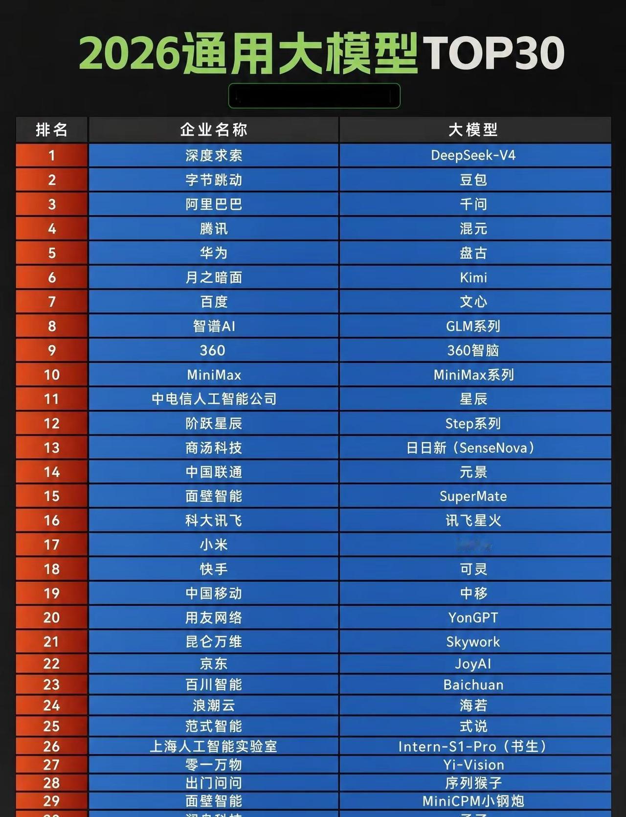 2026【通用大模型】TOP30。一图带你看懂“2026【通用大模型】TOP30