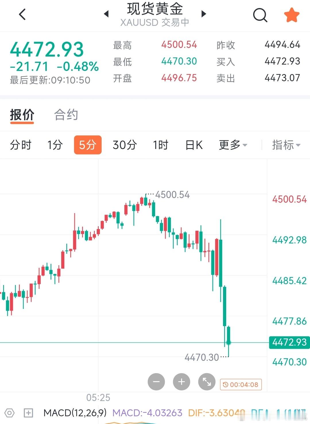 现价72多防守60 