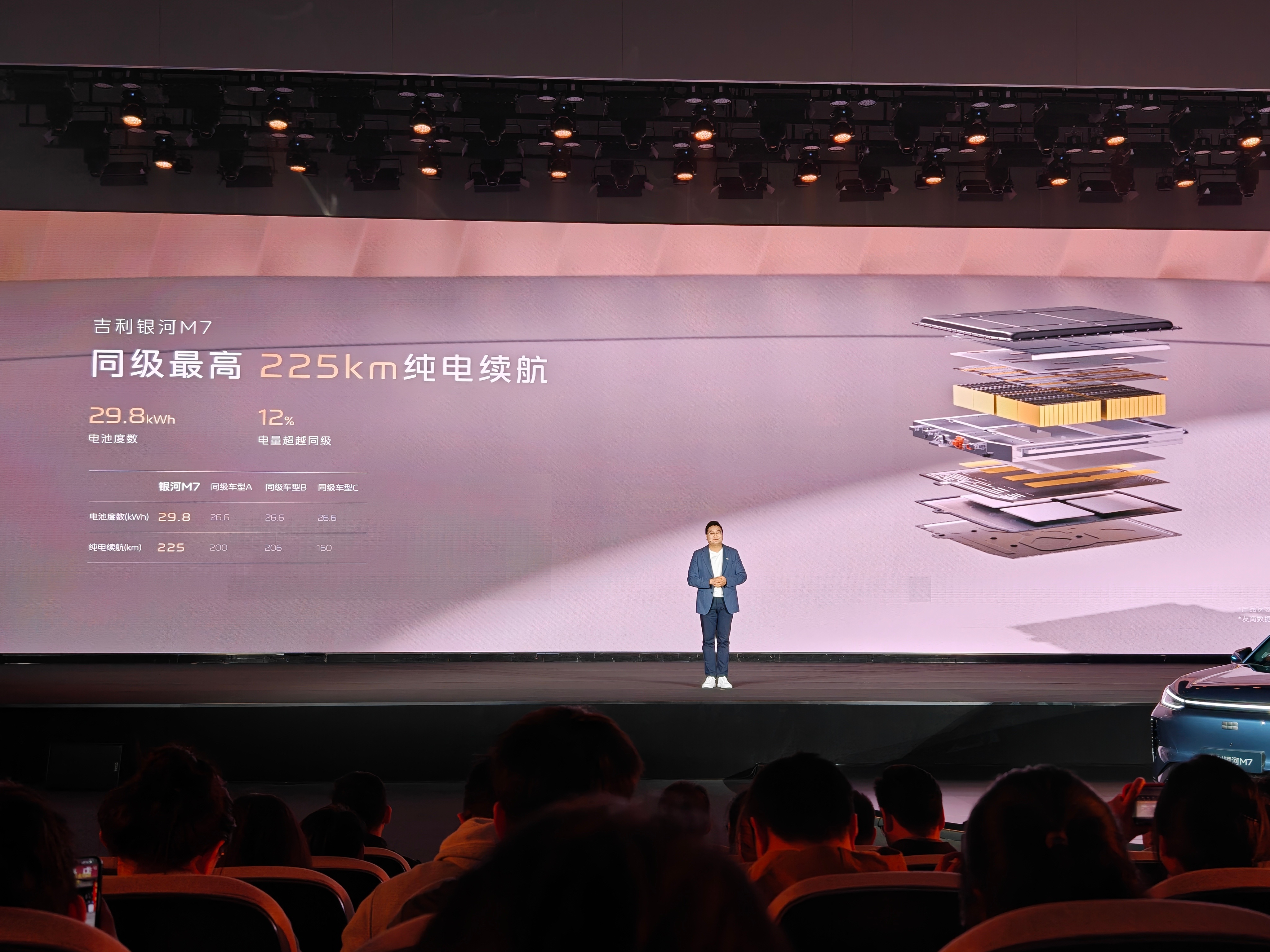 昨天吉利银河M7首秀，是在吉曜通行的衢州工厂，也就是神盾金砖电池的生产基地。两年