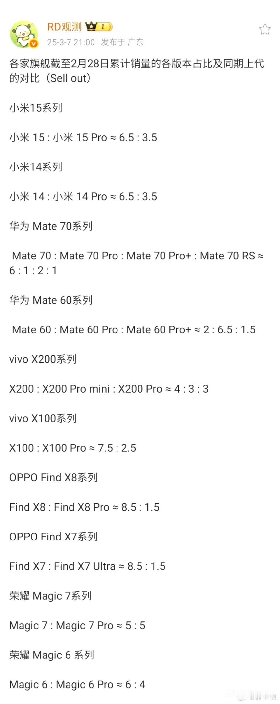 各家新机销量对比[思考]小米15系列很稳定，标准版和Pro是6.5比3.5

看