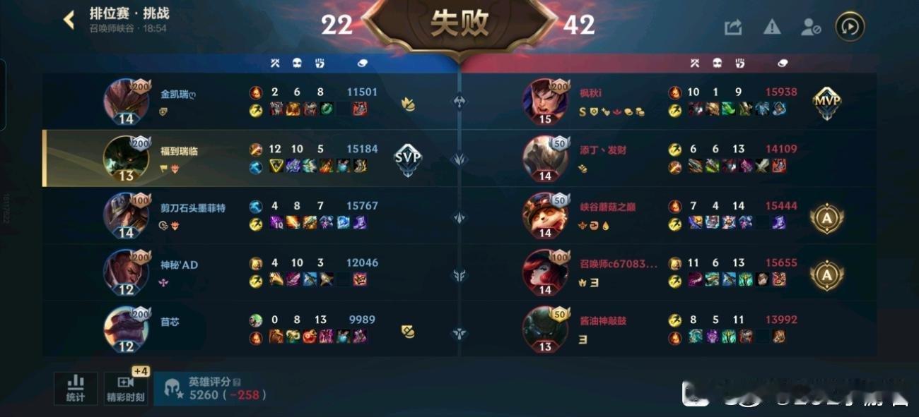 英雄联盟手游LOL手游共赴盛宴LOL手游4周年我的逆天队友，我拿什么拯救你们 