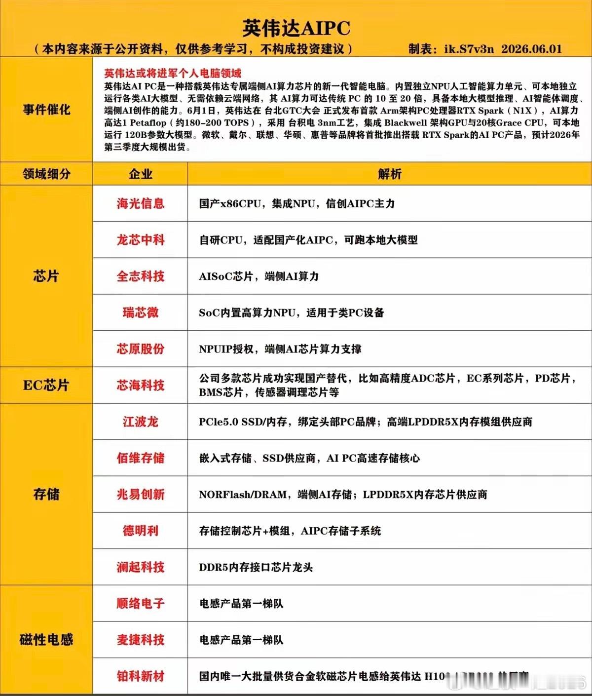 英伟达AI PC产业链：A股受益相关标的！1.整机/ODM代工2.高端PCB/覆