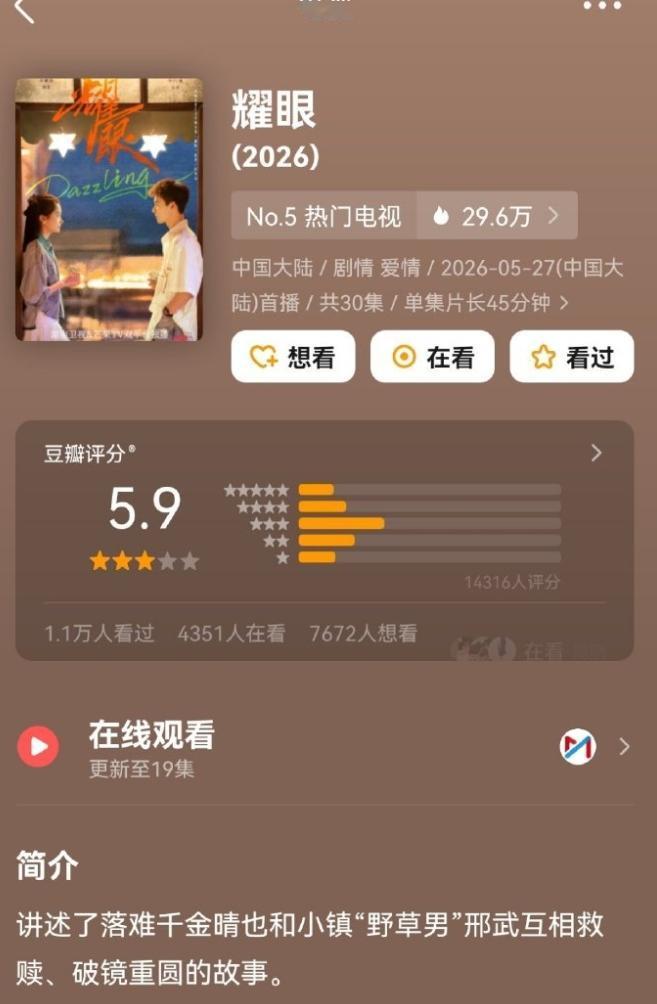 关晓彤李昀锐《耀眼》豆瓣开分不及格！
《耀眼》豆瓣开分5.9，没到及格线，时玖远