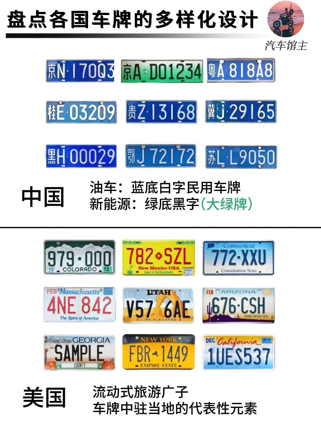 盘点各国车牌的多元化设计