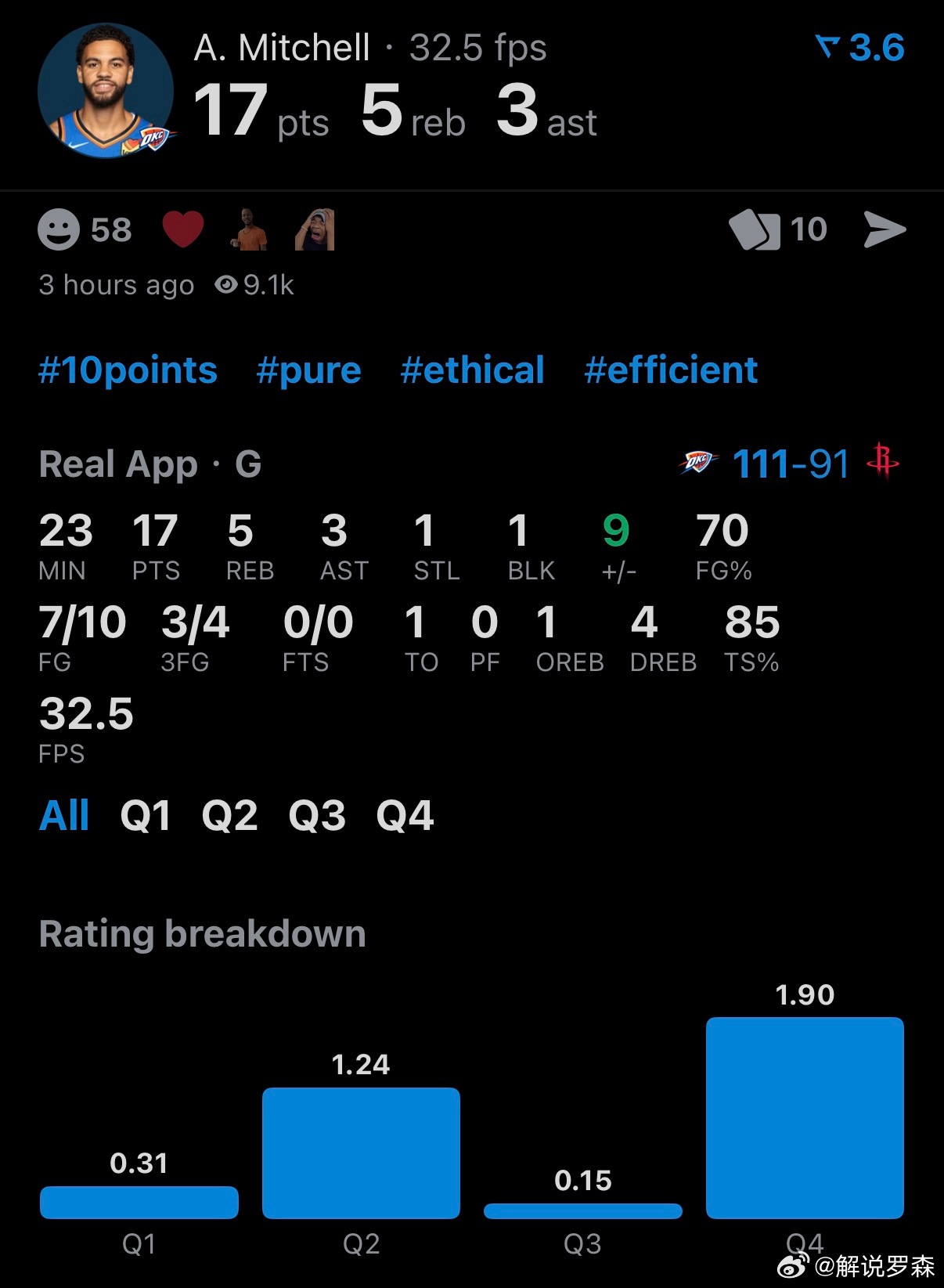 世人皆知Sga，无人知我阿杰伊。今天的表现我愿意给到一个A。火箭末节崩盘负雷霆