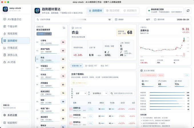 散户也能白嫖一整套 AI 投研系统？炒 A股的先别急着盯盘，看完这个再说！
Gi