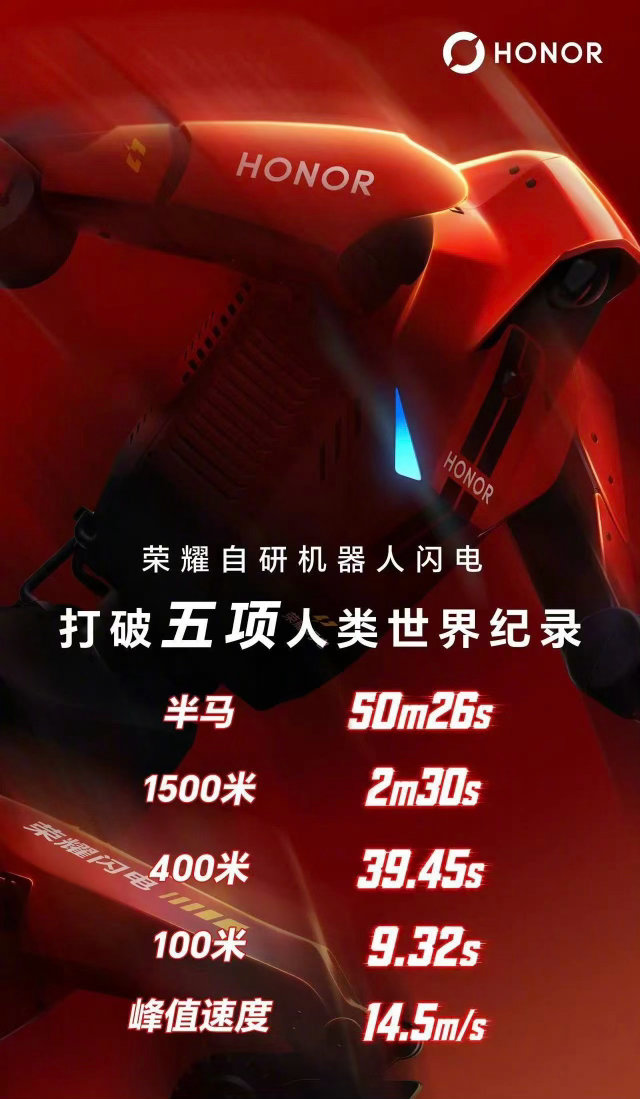 荣耀机器人闪电打破五项人类世界纪录，强不强