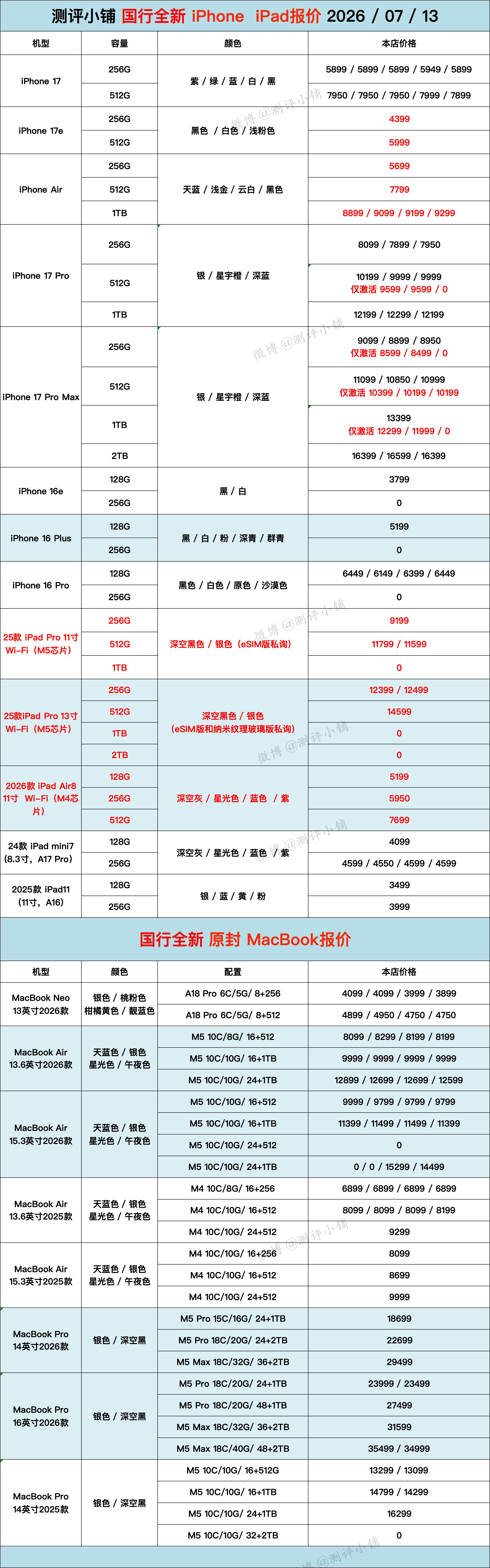 华为Mate80 RS非凡大师，Mate80 Pro系列，vivo X Fold