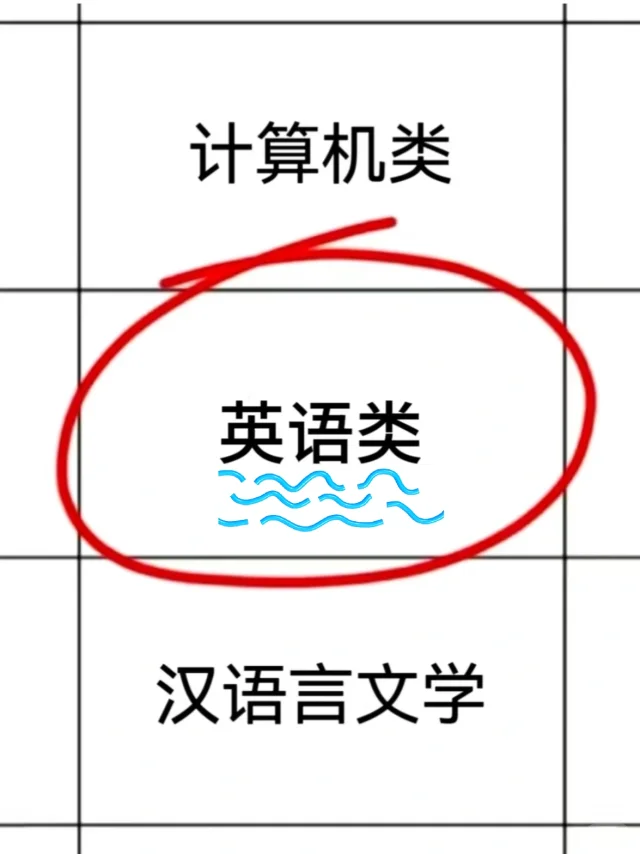 老天奶！！英语类26考公简直赢麻了啊🙀