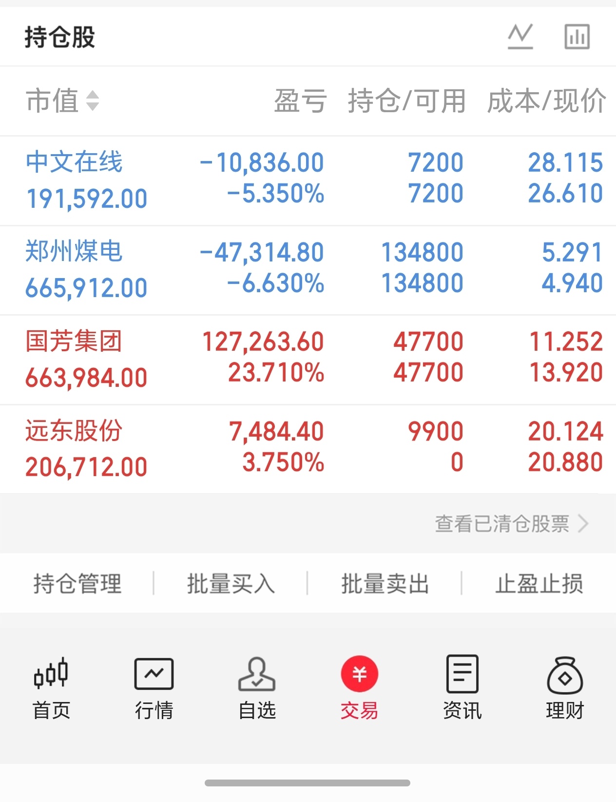 今天，红利股的表现并不是很好，银行、保险等板块都出现了不同程度的下跌。我认为，主