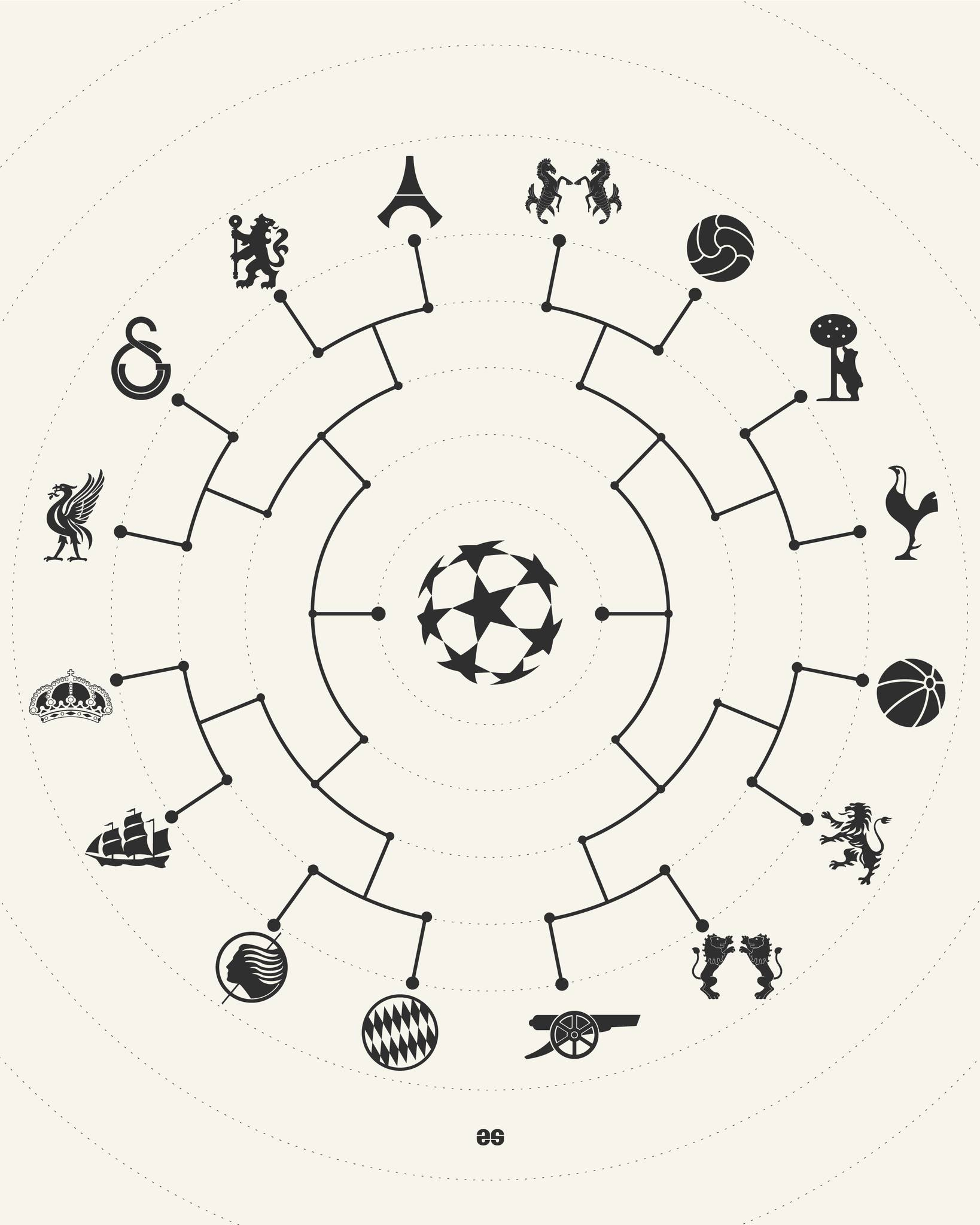 欧冠16强对阵，你希望谁夺冠？ 