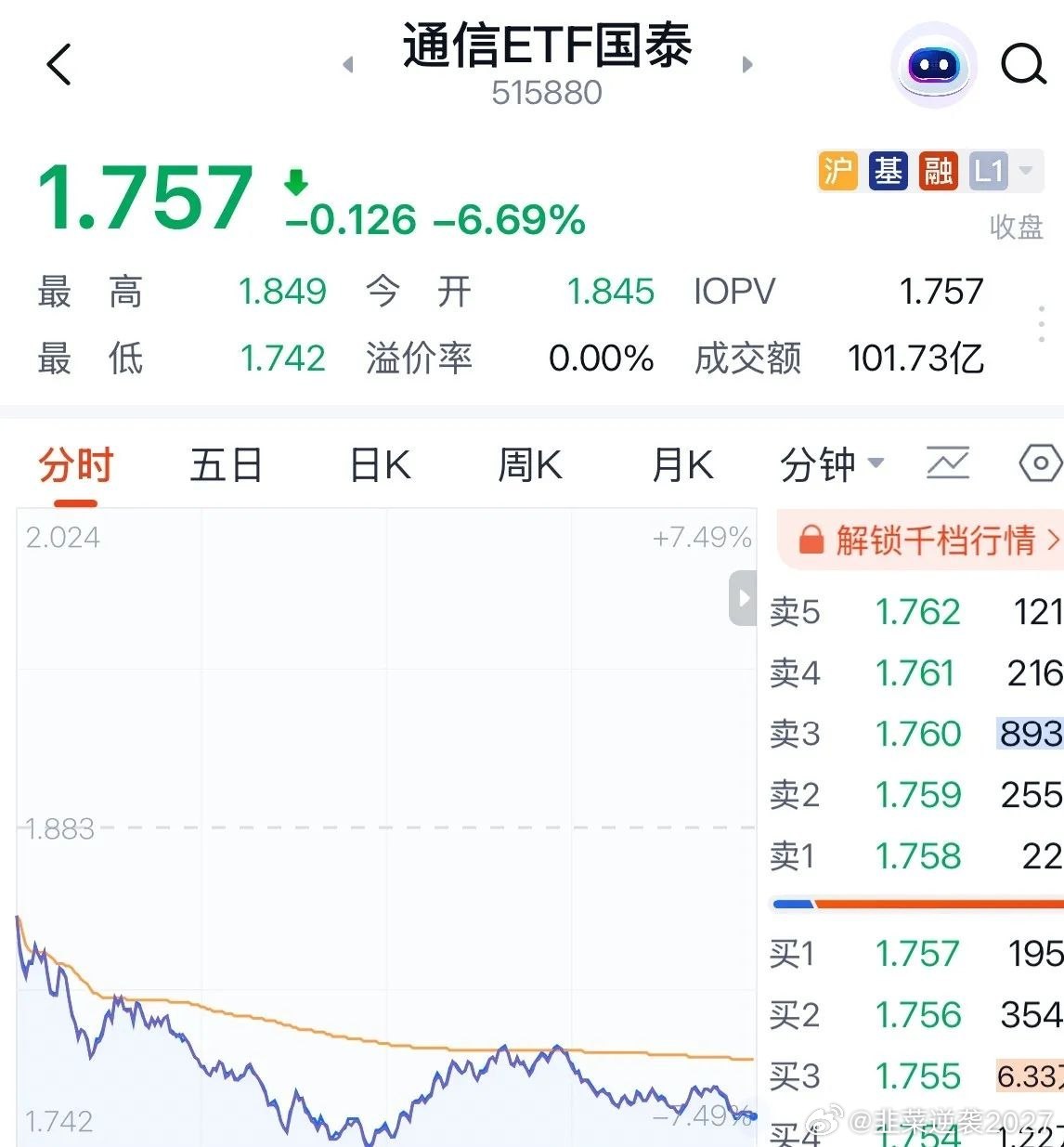 CPO为何大跌6%？是因为康宁GlassBridge（玻璃桥）新技术吗：周五A股