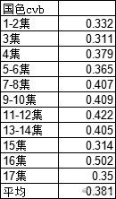 芒果都还没开始真正的死亡排播呢，就熬不下去了？ [吃瓜]这开年大剧如此成绩，竟然