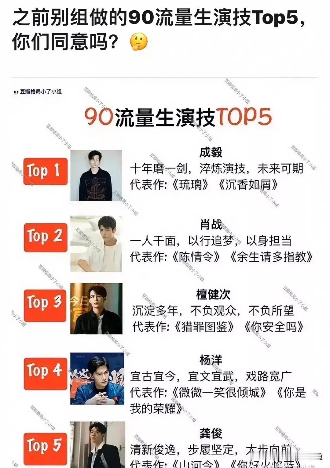 网友评选的90流量生演技Top5 ​​
1⃣️成毅 ：未来可期
2⃣️肖战 ：一