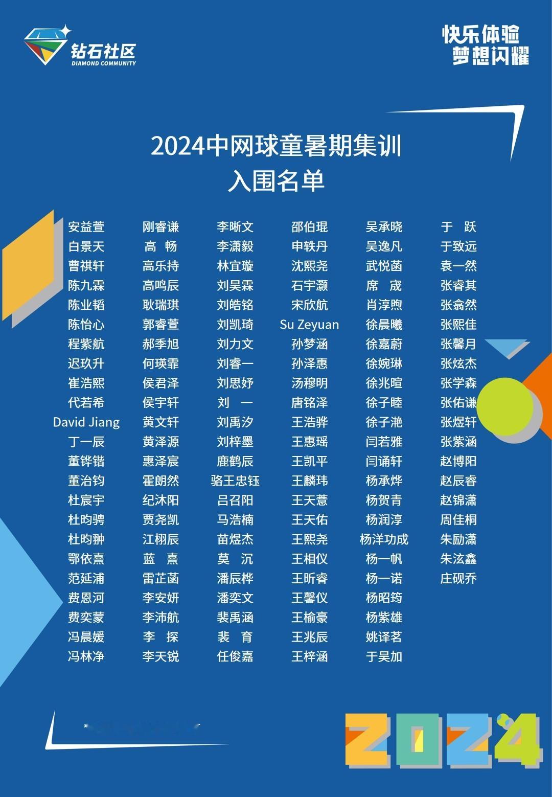 2024中网球童暑期集训名单公布！北京的热夏，是一场严峻的考验是历练也是成长，你