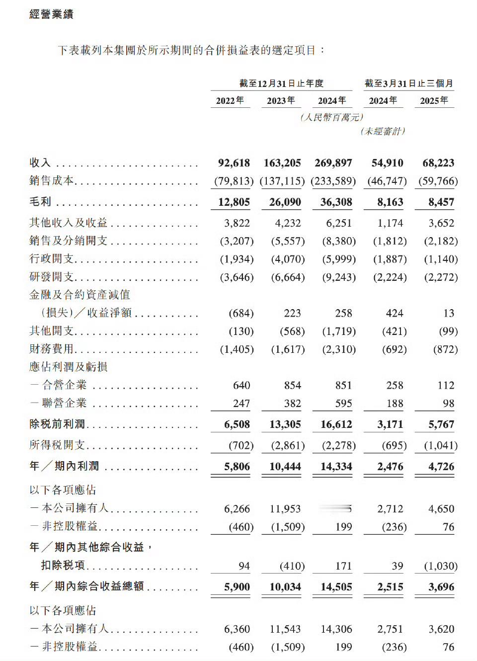 到期未获聆讯！奇瑞汽车再次申请香港IPO ​​​