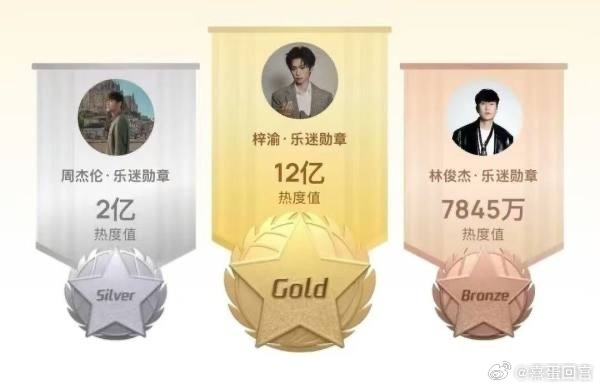 乐迷勋章 梓渝热度值12亿 ​​​