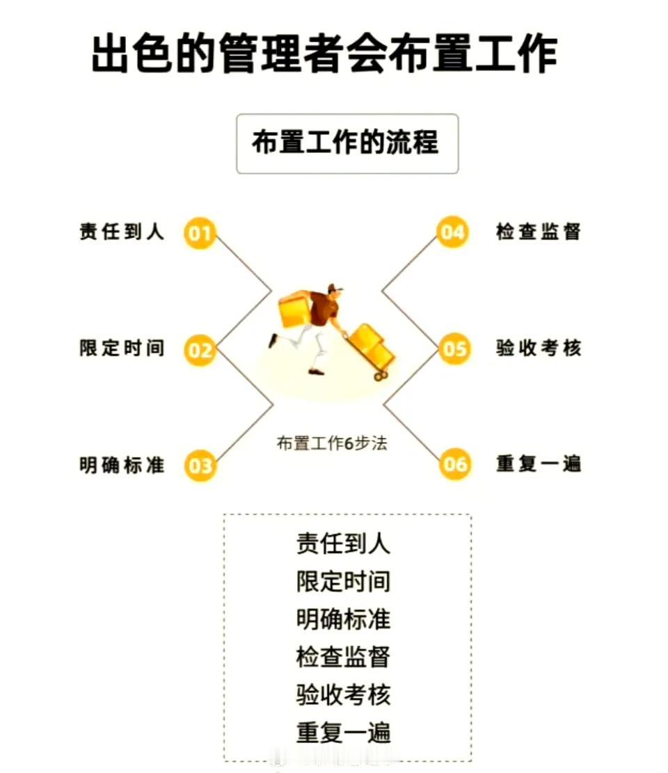 当了领导之后，一定要学会给下属布置工作