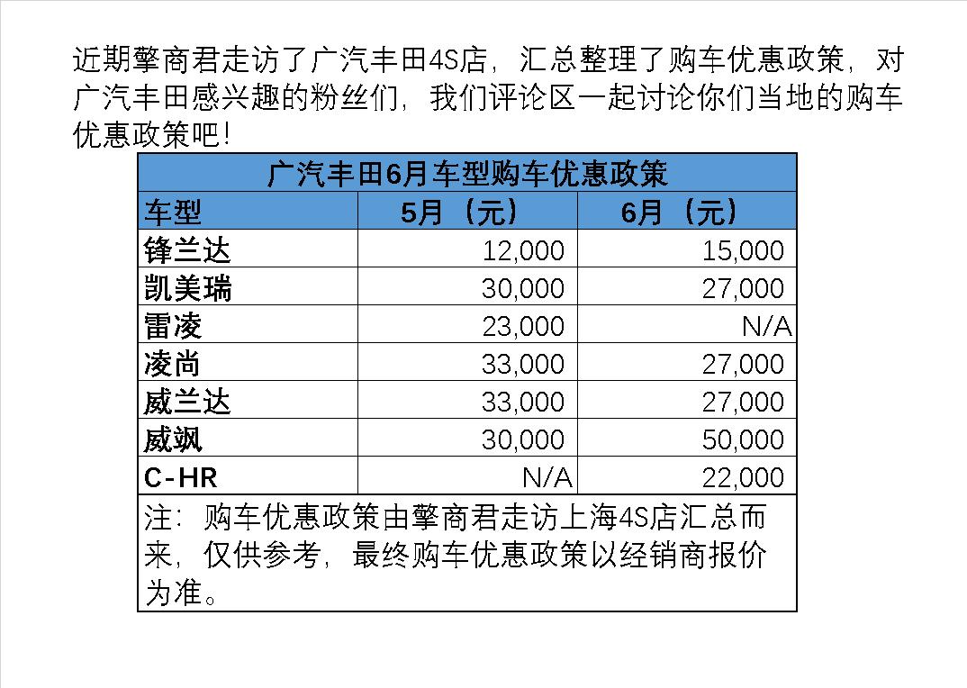 广汽丰田6月车型购车优惠政策
