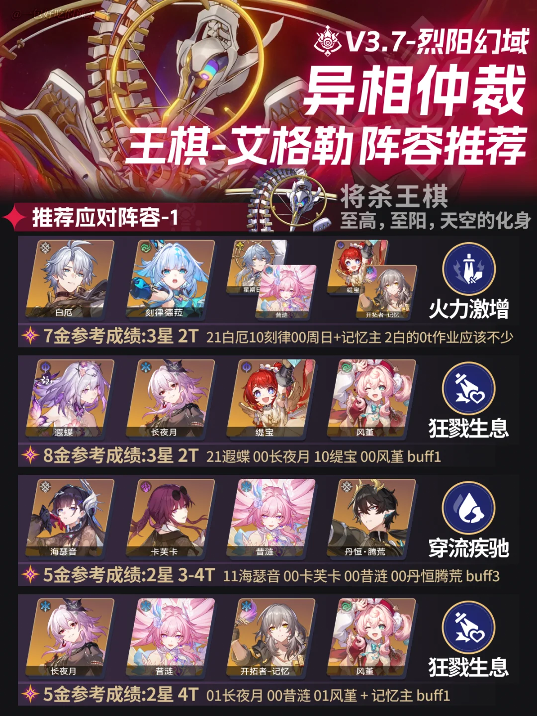 3.7异相仲裁丨王棋-天空泰坦艾格勒阵容推荐