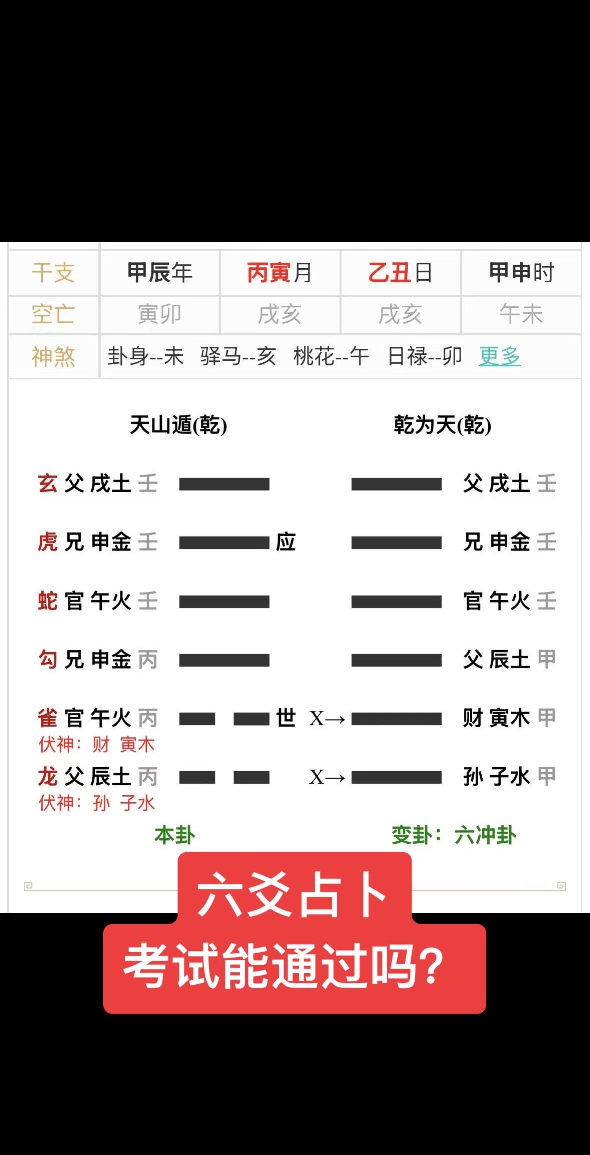 六爻占卜：考试可以通过吗？六爻占卜：公务员考试能否通过？
分析：
1、用神父母两