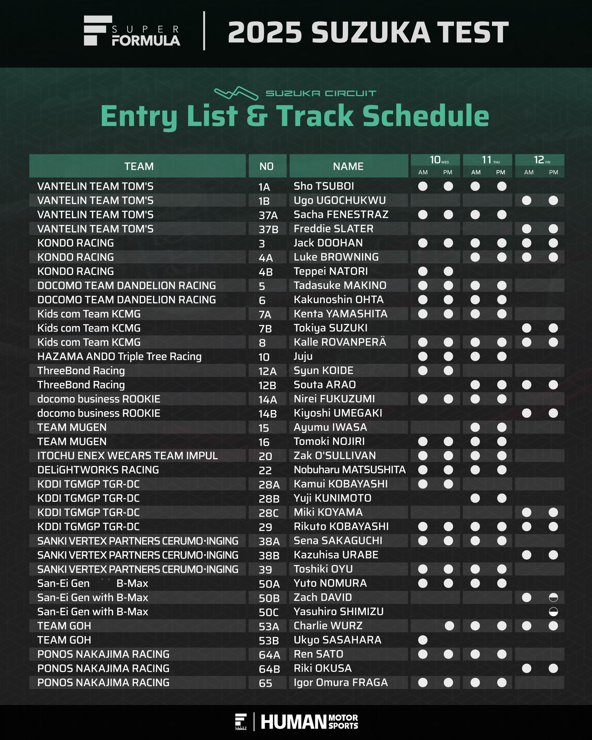 Super Formula将于12月10-12日在铃鹿举行冬季测试，其中好些参与