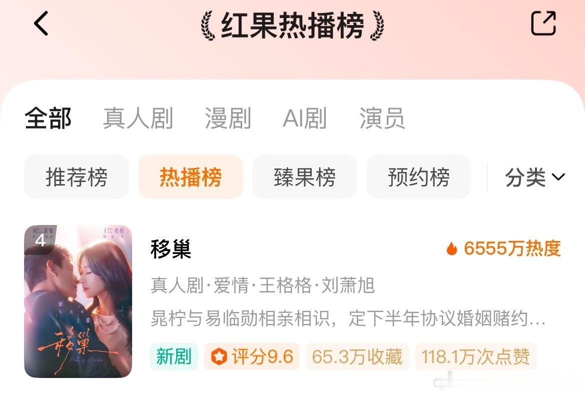 🎉王格格刘萧旭「移巢」首日热度6555w🔥还不错这剧十点上线真的挺人性化，头
