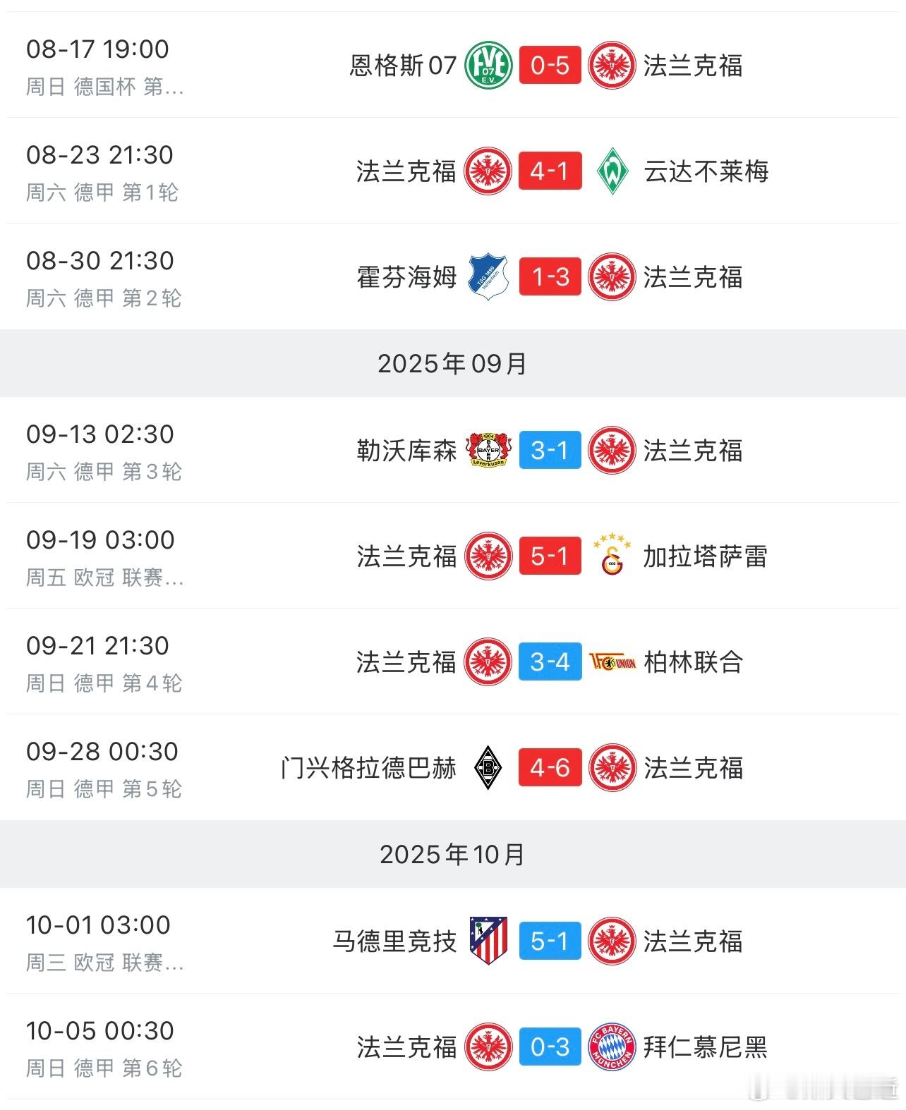 法兰克福开赛至今的赛果[笑cry]干爆对手，或者被对手干爆。德甲联赛 法兰克福0