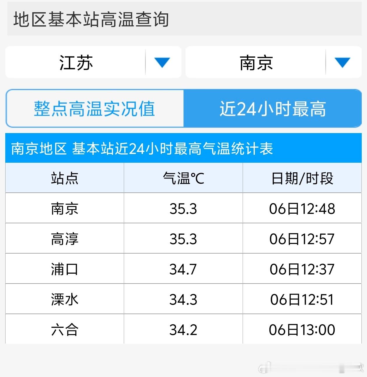今天南京也出现高温，打破当地最晚高温日纪录。 ​​​