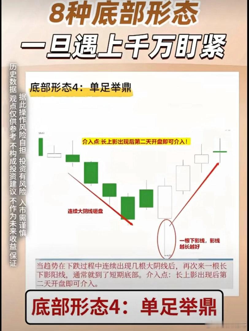 单足举鼎底部反转形态单足举鼎 = 低位单针探底+放量反包+底部锁定，属于单针探底