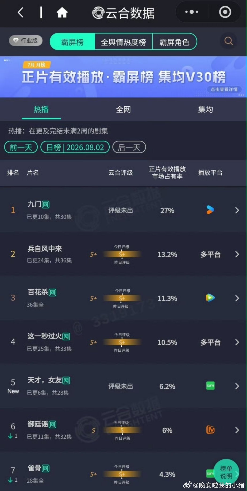 海露追着曾舜晞投广啊，从绝命法官到九门
