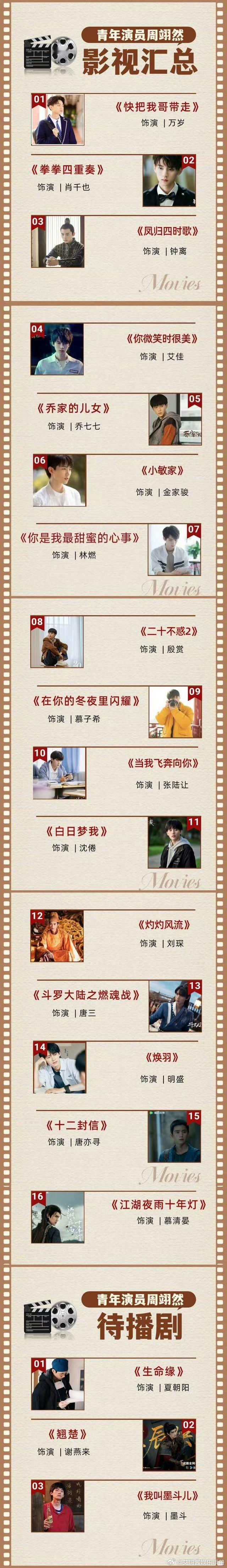 李昀锐 周翊然实绩图！谁更出圈？ 