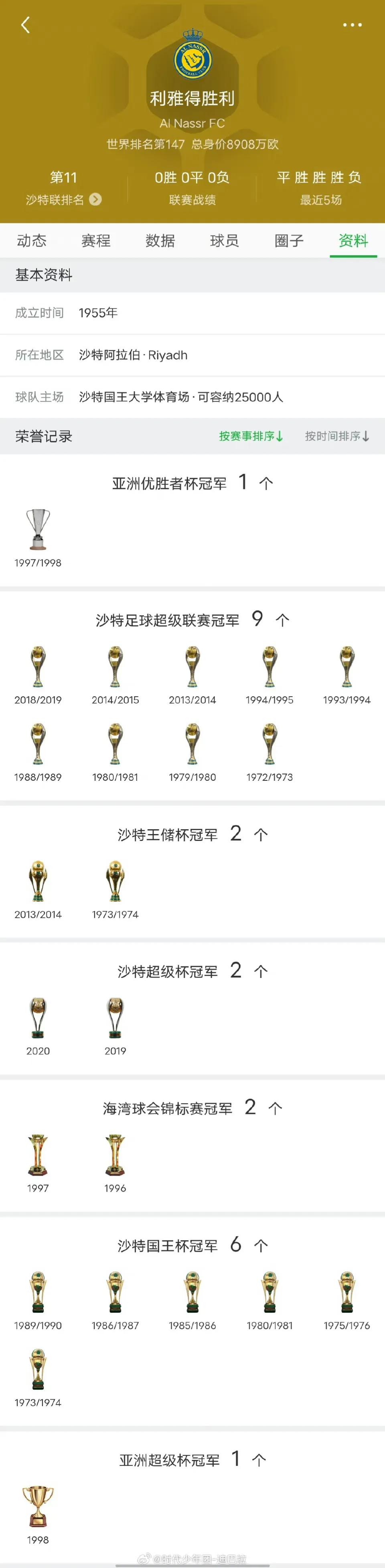 经过对比C罗的利雅得胜利，比梅西的迈阿密国际强好多！

利雅得胜利有亚洲赛事冠军