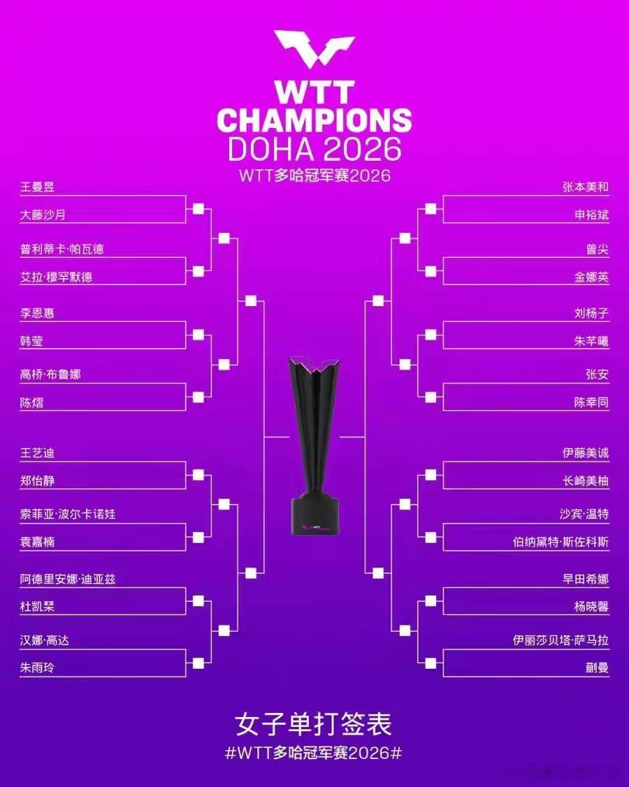 王曼昱林诗栋领衔国乒战WTT多哈冠军赛，男单遇“下下签”扎堆内战 2026年WT
