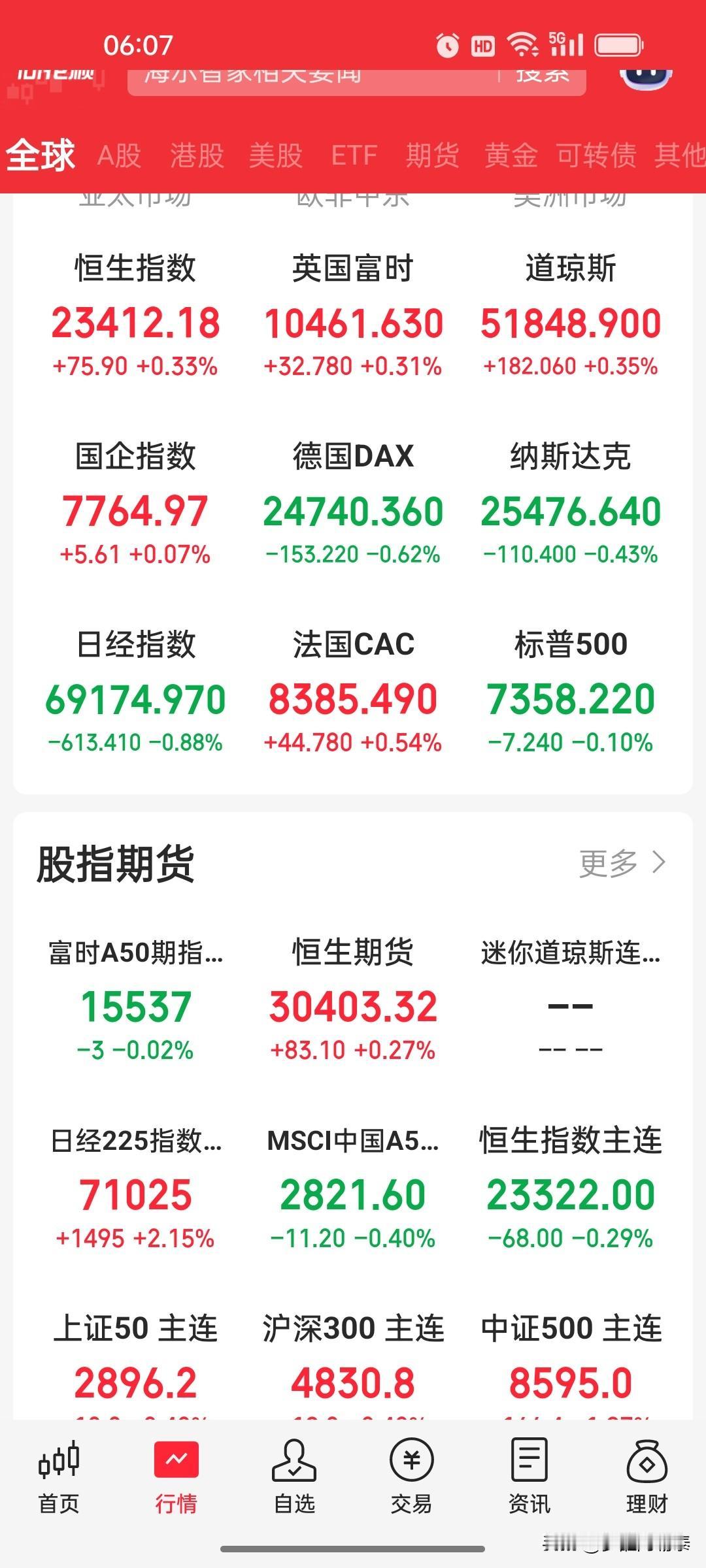 早盘策略：美股窄幅震荡，大宗商品全面暴跌，A股科技独立行情再迎考验

2026年