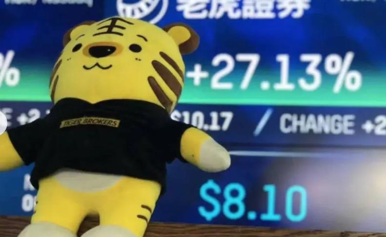 近日，证监会依法对Tiger Brokers (NZ) Limited（以下简称
