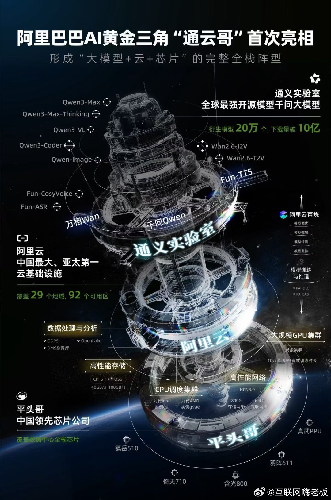 阿里通云哥浮出水面阿里这一手王炸组合，这是要彻底让春节档热闹起来了听圈内人介绍，