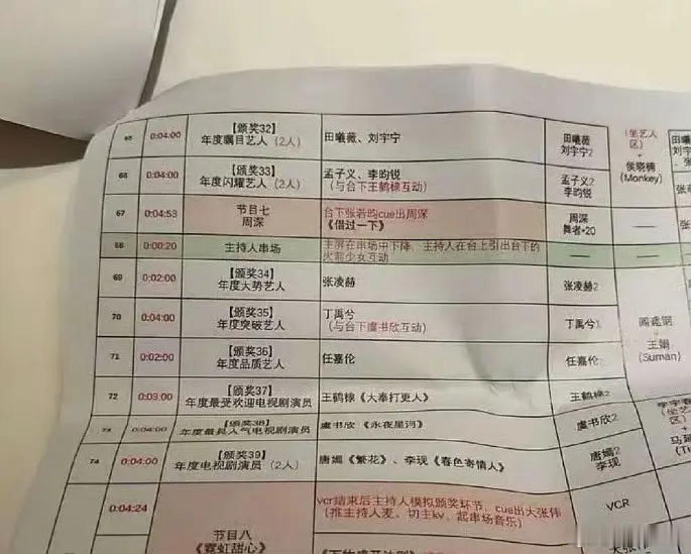 就算互动是剧本 王鹤棣也忍不了一点李现的表情一脸苦笑哈哈哈哈哈哈 