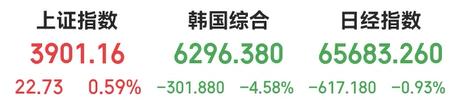 大a重回3900，7月份亏钱的人目前亏的钱回来多少了？