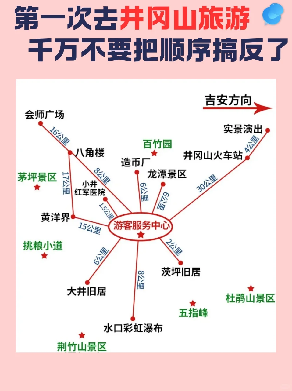 终于有人把井冈山旅游讲明白了🥺保姆级攻