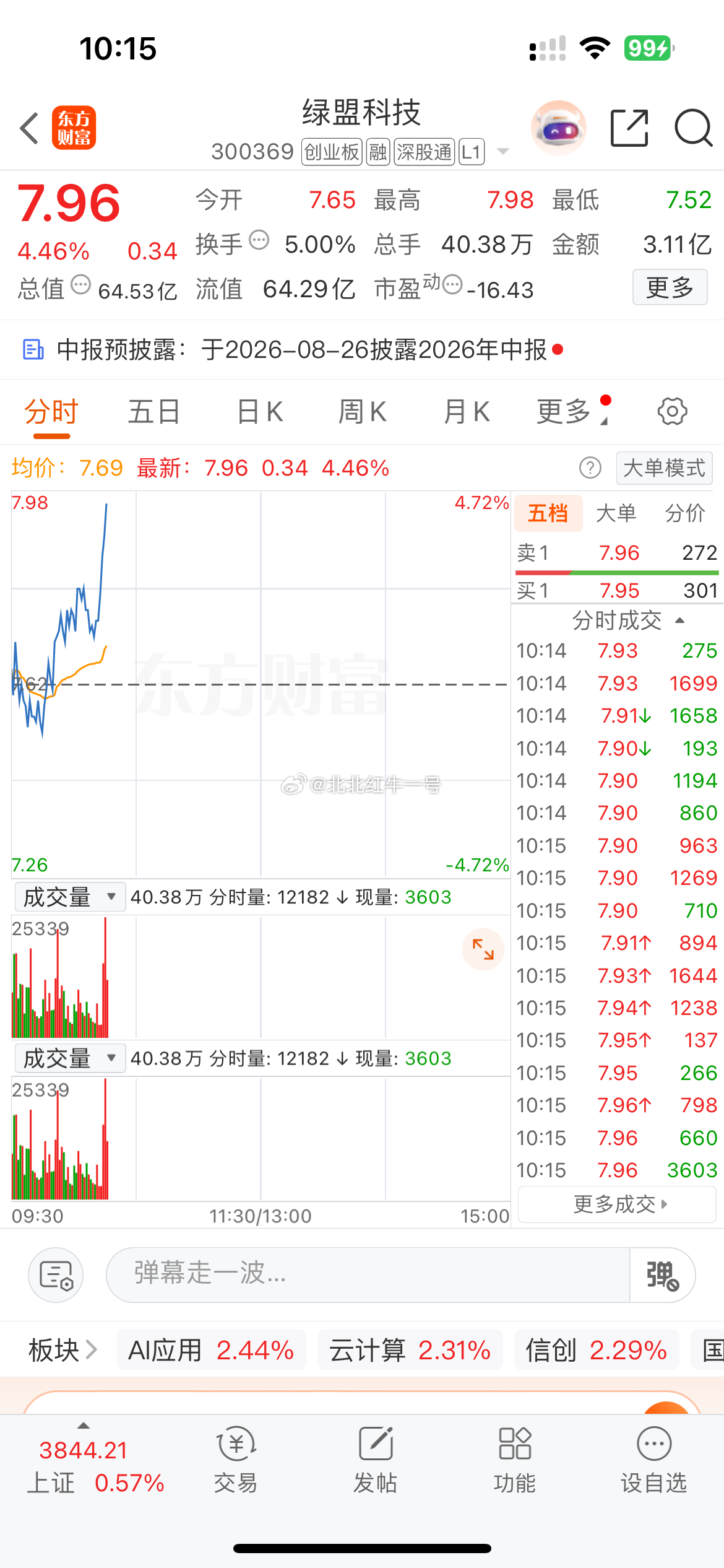 今天这波可以准备止盈出局了 